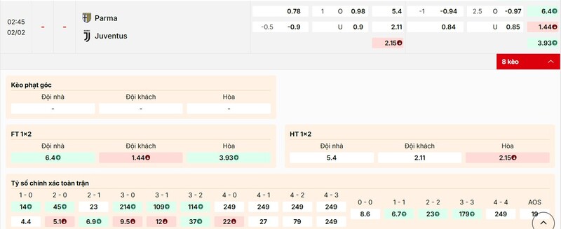 Tỷ lệ soi kèo Parma vs Juventus chi tiết