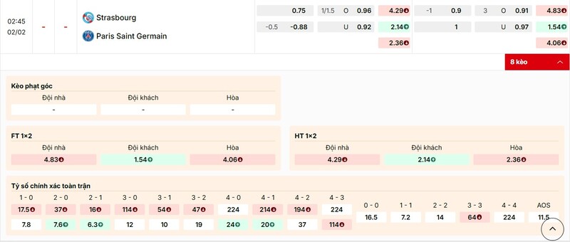 Tỷ lệ soi kèo Strasbourg vs PSG chi tiết