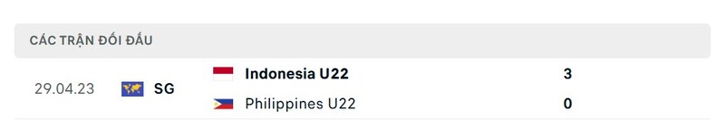 Thành tích đối đầu giữa Philippines vs Indonesia trong quá khứ